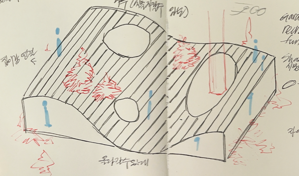 브레인스토밍 → 스케치