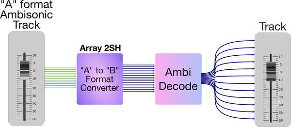 "B" 형식으로 인코딩