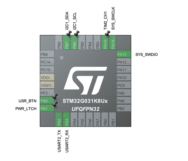 STM32 CubeIDE 및 코드