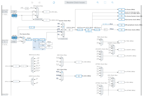 STM32 CubeIDE 및 코드
