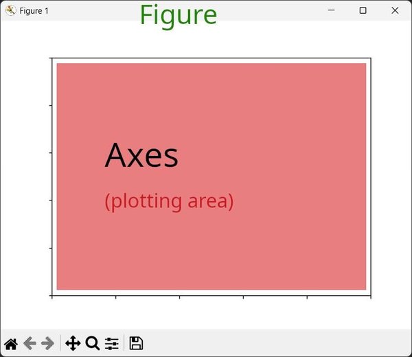Matplotlib 차트의 기본 개념