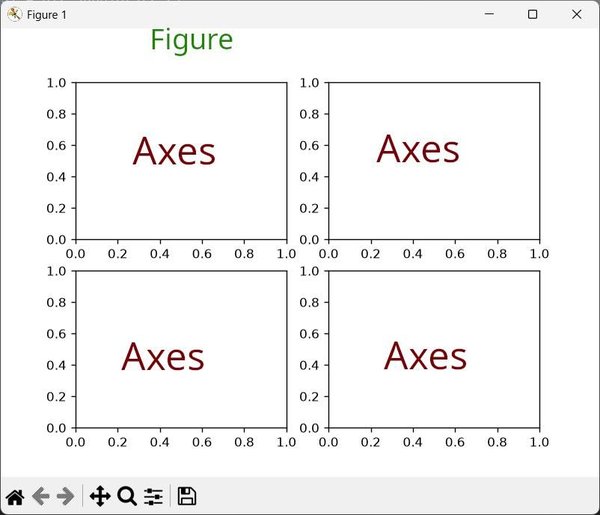 Matplotlib 차트의 기본 개념