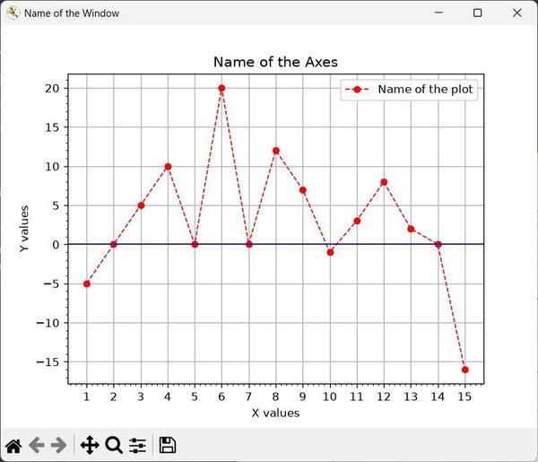 Matplotlib 라이브러리를 사용한 더 복잡한 선 그래프
