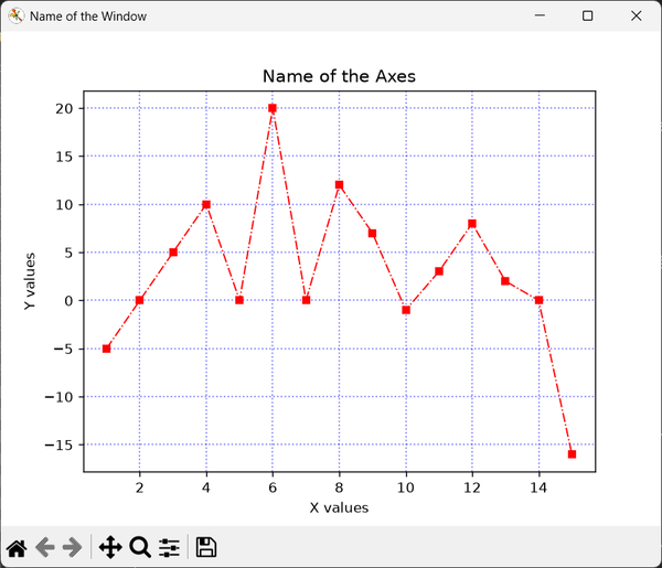 가독성을 높이기 위해 Matplotlib 플롯에 격자선 추가하기