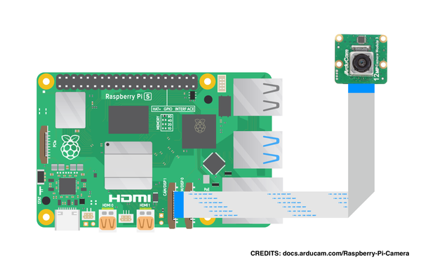 3단계: 카메라를 Raspberry Pi 5에 연결하기