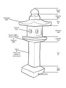 모델 참조 및 초기 설계 결정 사항