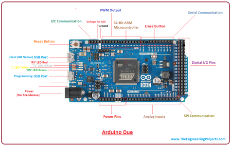 14단계: 전자 장치 - Arduino Due 준비 및 테스트