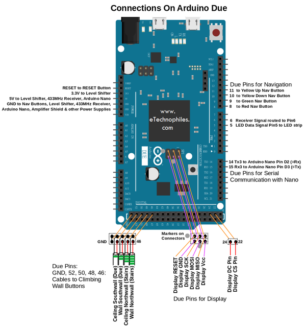 14단계: 전자 장치 - Arduino Due 준비 및 테스트