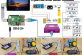 소개: Raspberry Pi와 JENCE UHF 리더기를 사용해 출입 통제용 자동화 RFID 게이트 시스템 구축하기