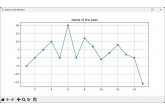 소개: 초보자를 위한 Python을 사용한 Matplotlib 선 차트 생성 및 구성